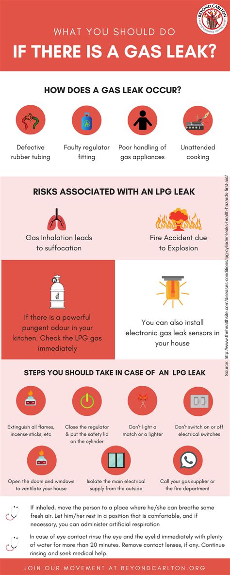 stove gas leak all night